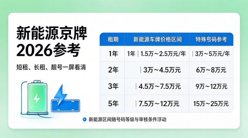 京牌拍卖会